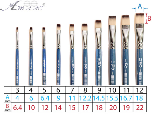 Пензлик синтетика Плоский № 6 художня фото 3 Пензлик синтетика Плоский № 6 художня фото 3